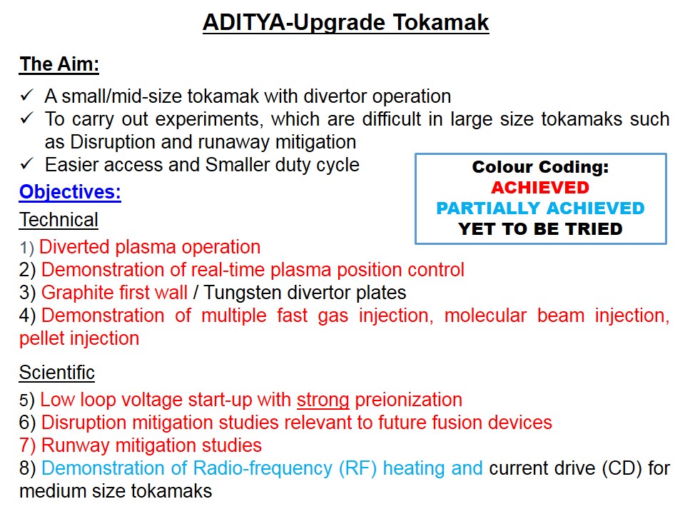 ADITYA_U_Slide3 ADITYA_U_Slide3